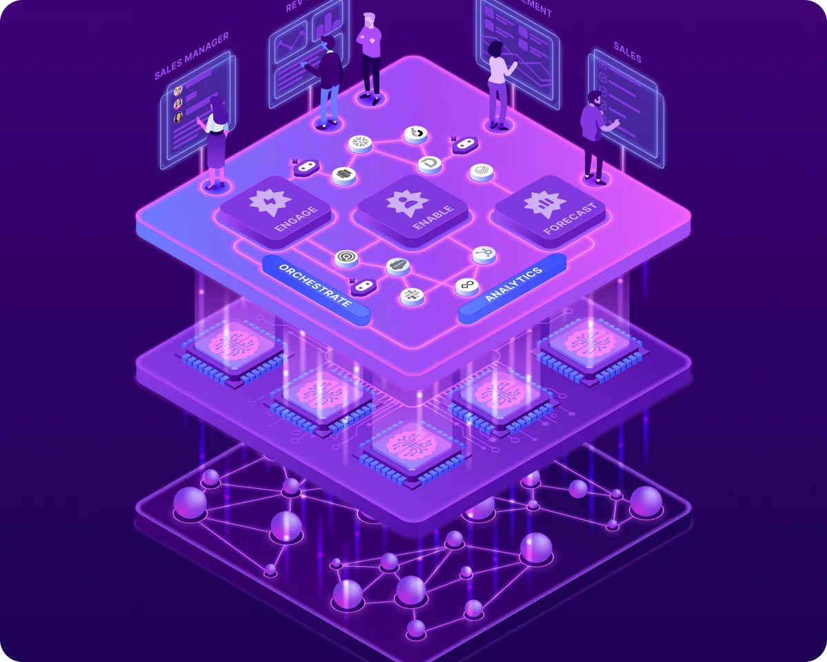 Gong revenue intelligence platform illustrating multi-layered orchestration of sales, enablement, and forecasting with AI analytics.