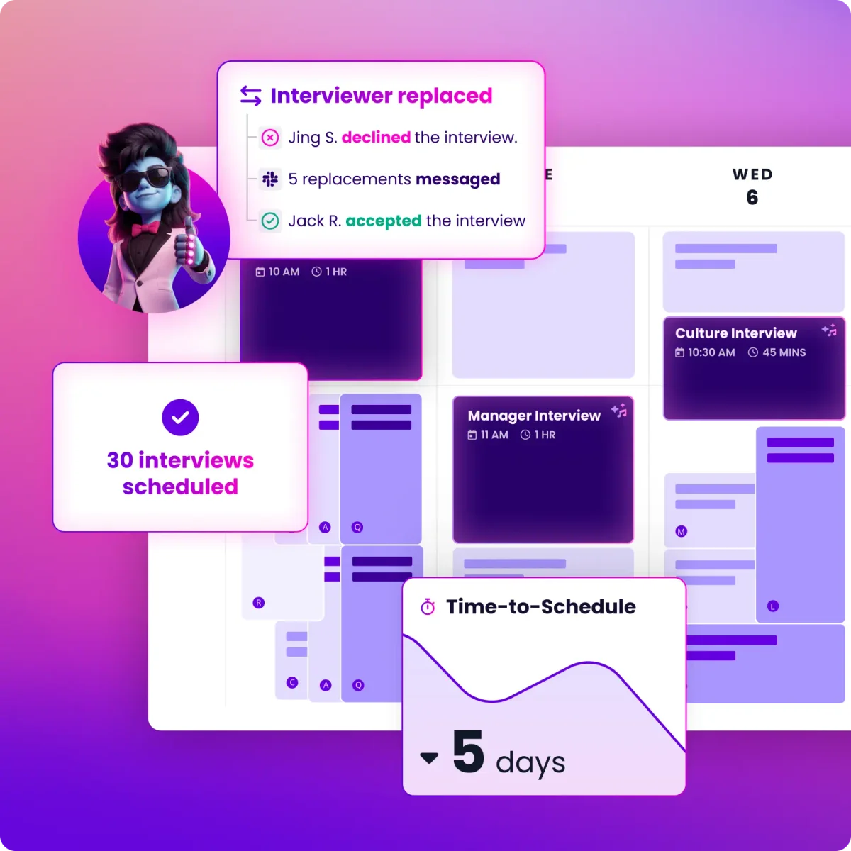 Goodtime automated interview scheduling dashboard displaying interviewer replacement status, total interviews scheduled, and time-to-schedule.