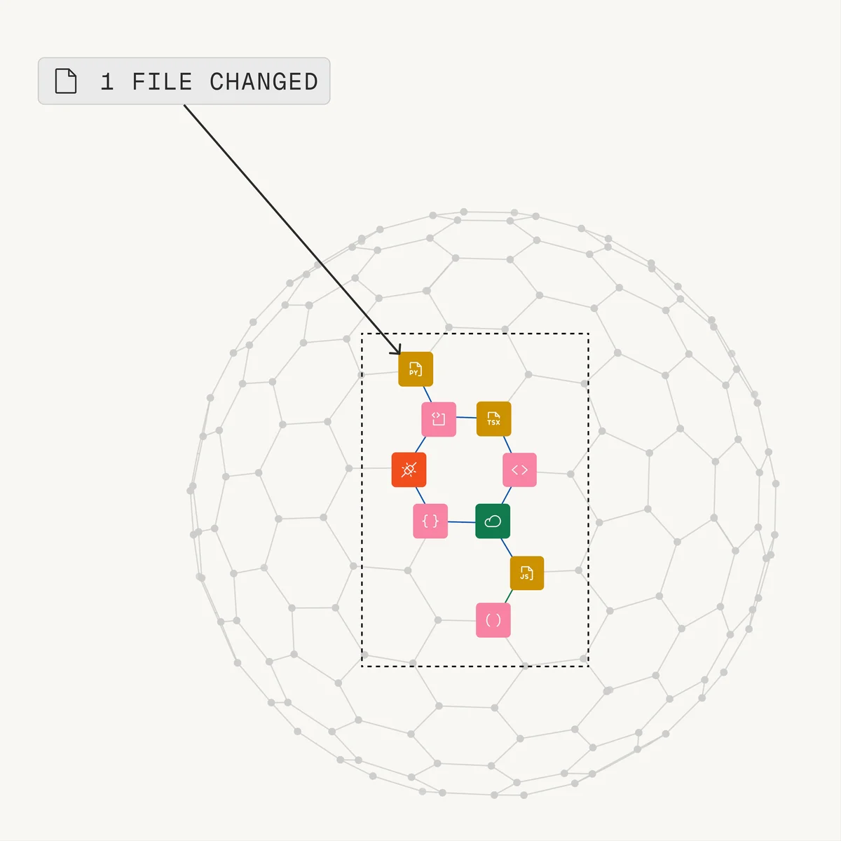 Greptile code analysis visualization showing linked file types and dependencies with a modern graphical style.