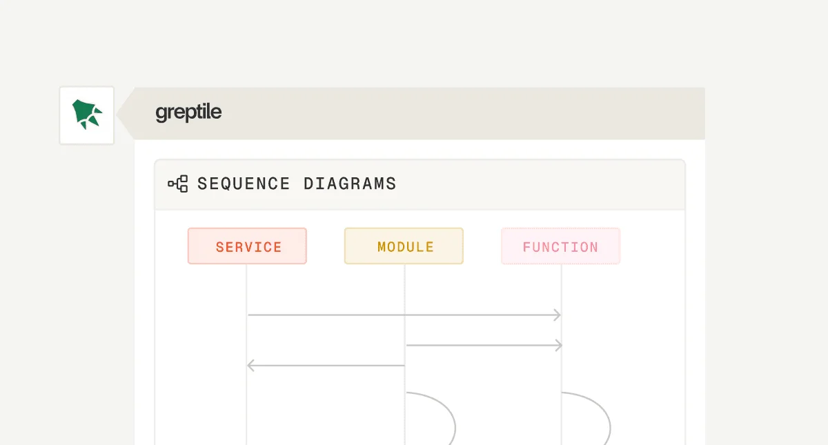 Greptile feature-deep-dive showing a sequence diagram illustrating interactions between Service, Module, and Function components within a clean, light-themed interface.