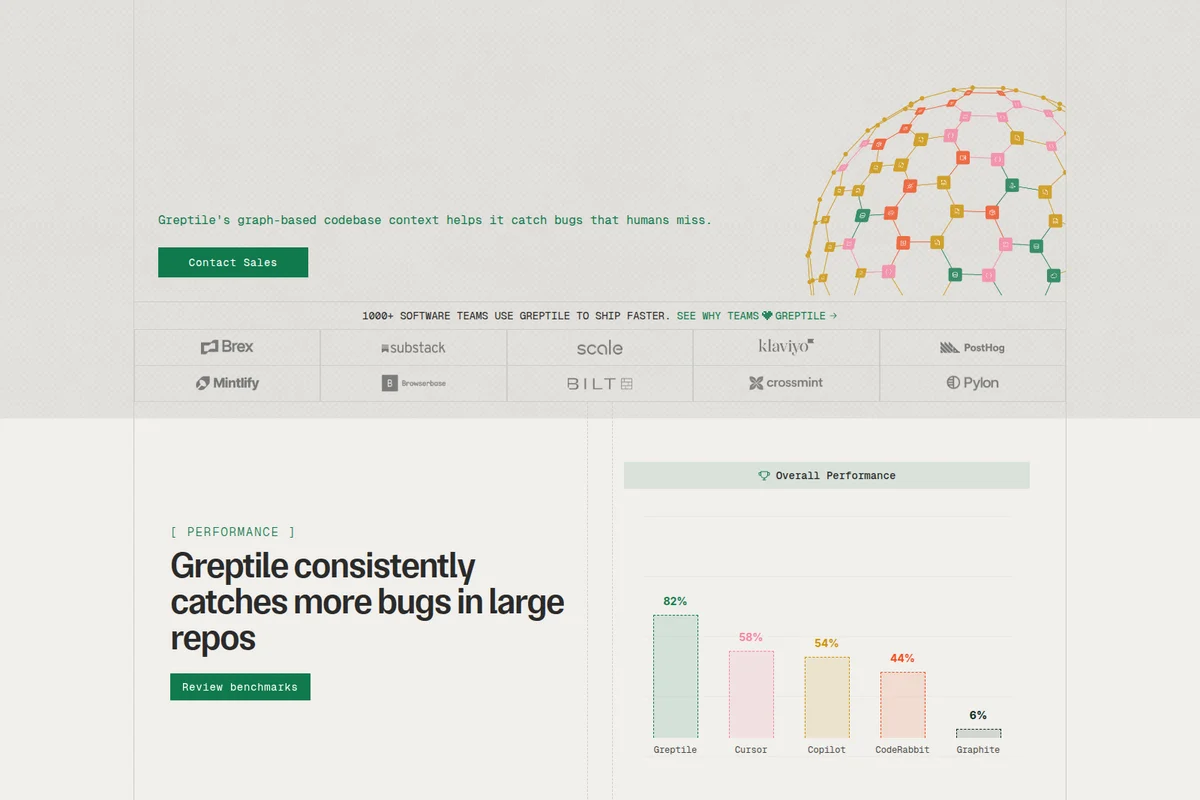 Greptile's feature page showing a graph-based codebase visualization, client logos, and a bar chart comparing bug-catching performance against competitors.