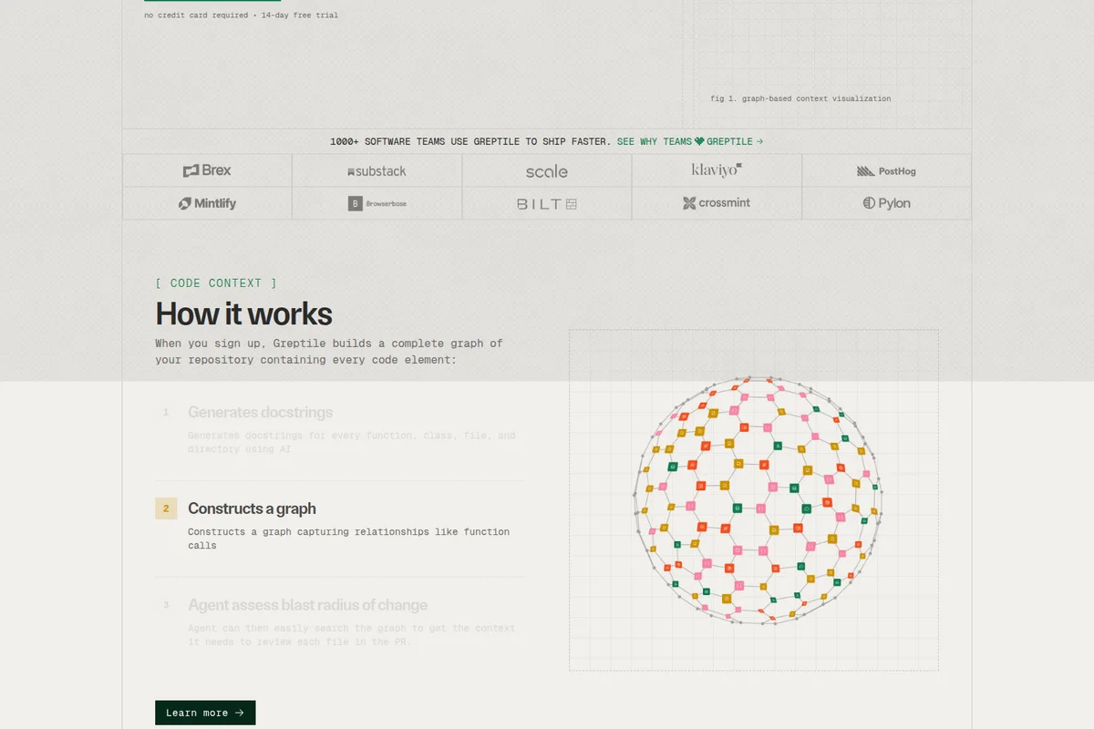 Greptile code context page showing a spherical graph visualization of code elements and relationships with various customer logos.