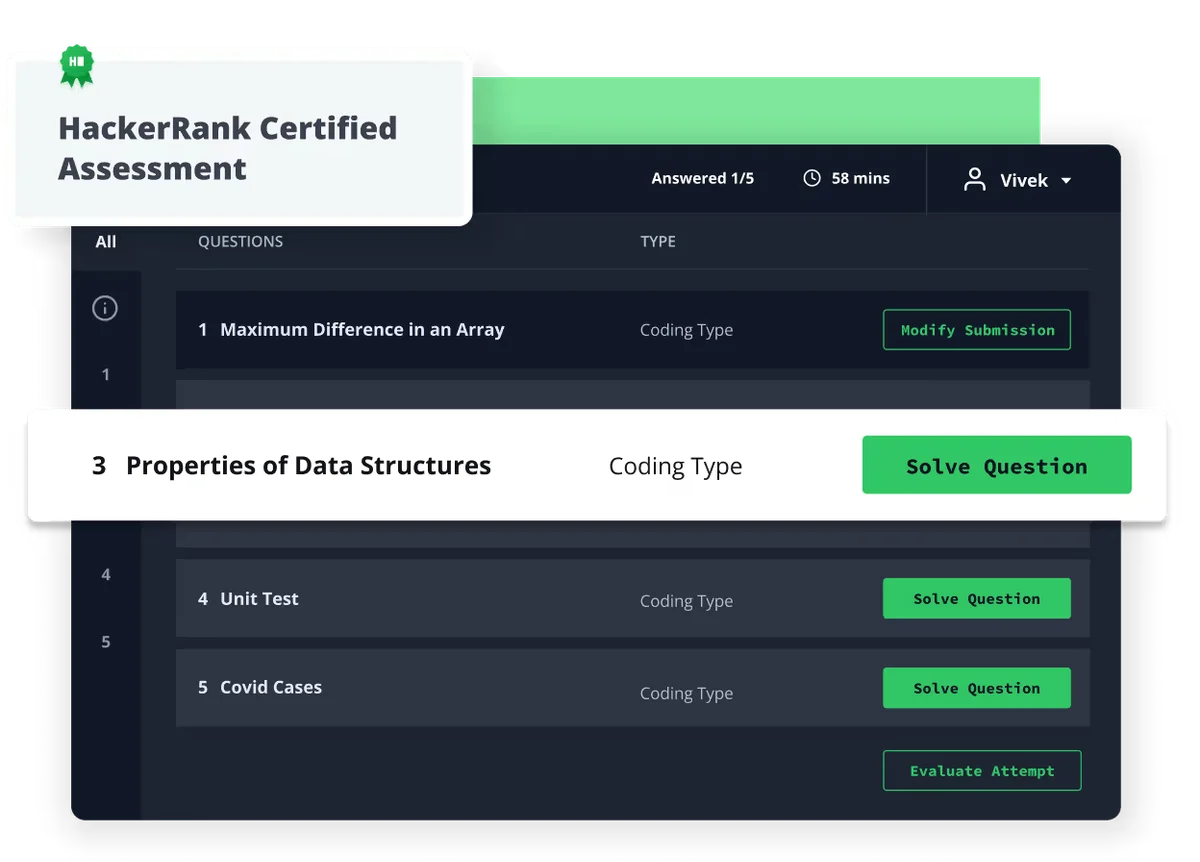 HackerRank Certified Assessment UI showing coding challenges and submission status with a modern dark-mode interface.