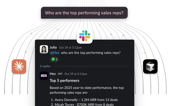 Hex integration showing AI-powered data query for sales performance results delivered in a dark-mode Slack interface.