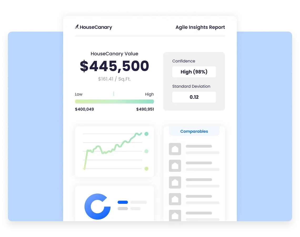 HouseCanary Agile Insights Report showing detailed property valuation, confidence score, and historical trends with a clean, data-rich interface.