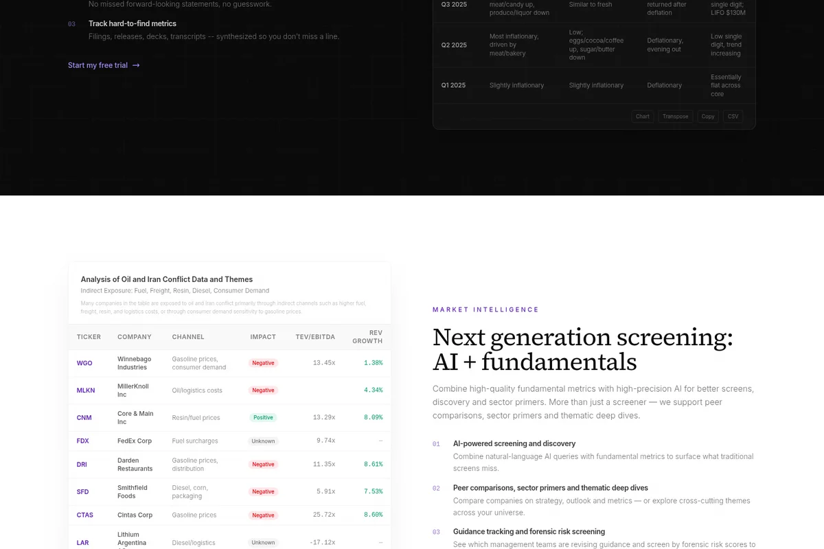 Hudson Labs market intelligence platform displaying oil and Iran conflict data analysis and forward-looking metrics in a dual-theme UI.