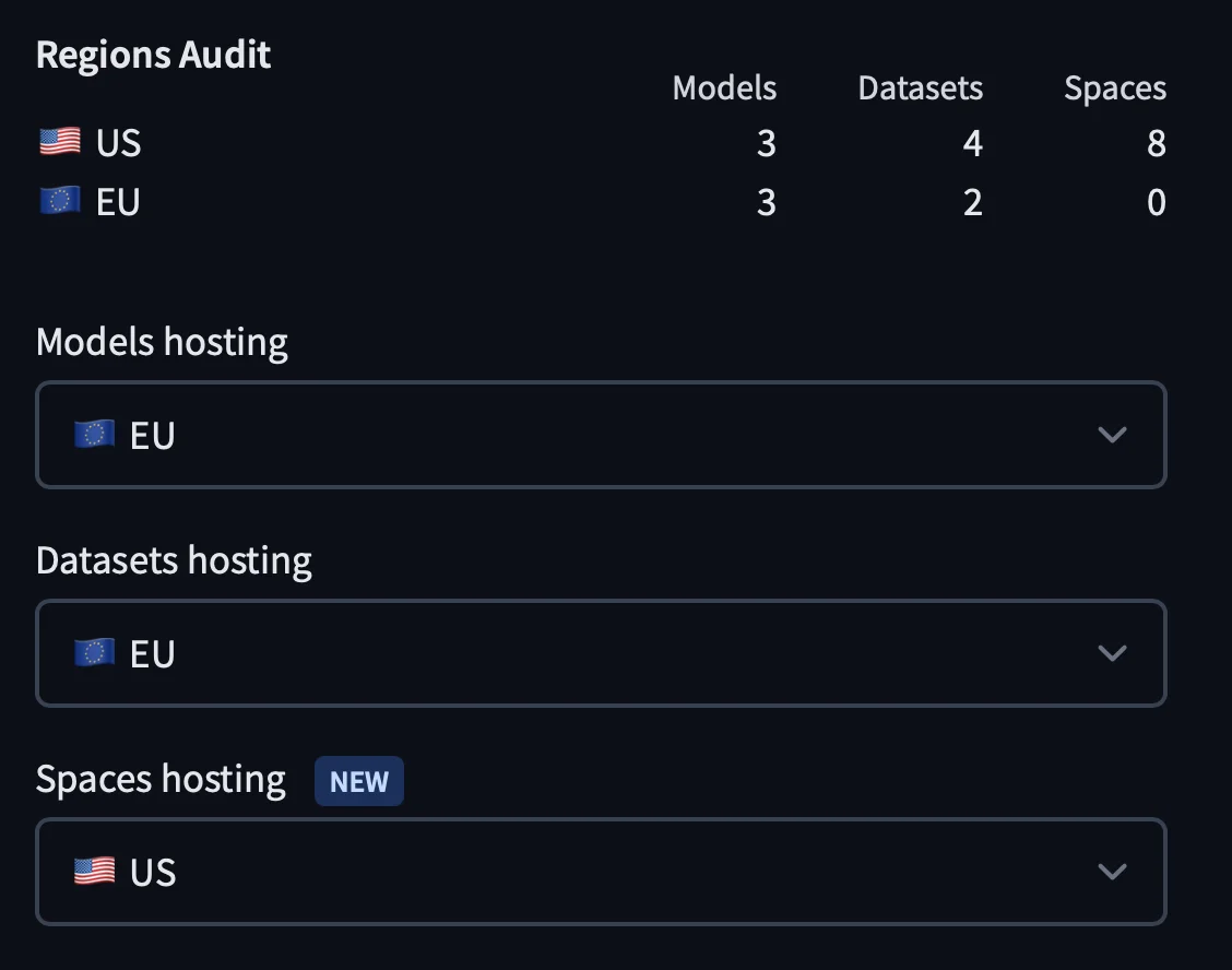 Hugging Face region audit showing hosting settings for models, datasets, and spaces with a dark-mode interface.