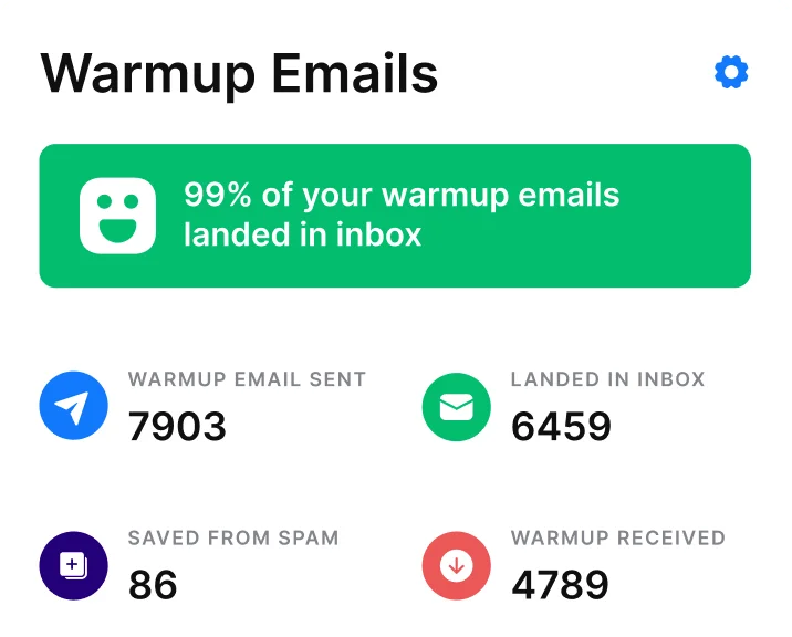 Instantly AI workspace showing warmup email performance with deliverability statistics and a clean, modern interface.