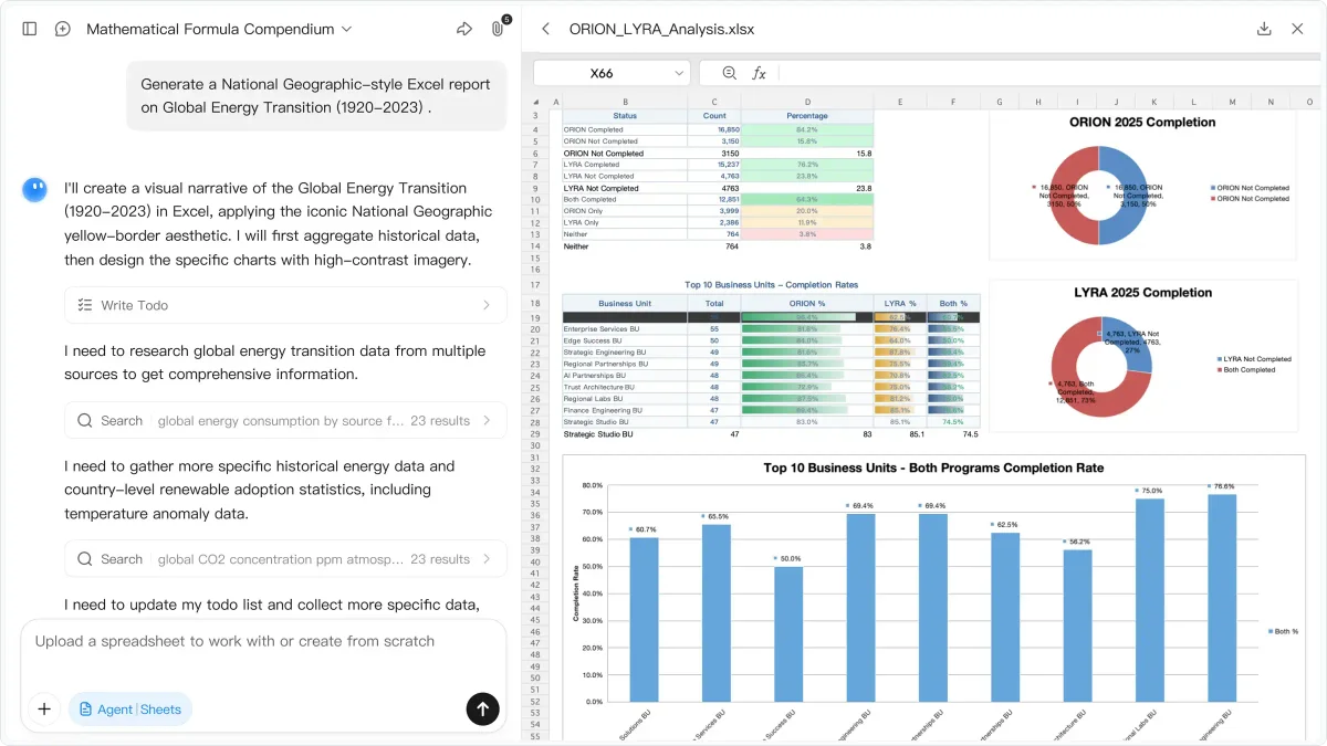 Kimi workspace UI showing an AI agent generating a data analysis report in an Excel-like interface with charts.