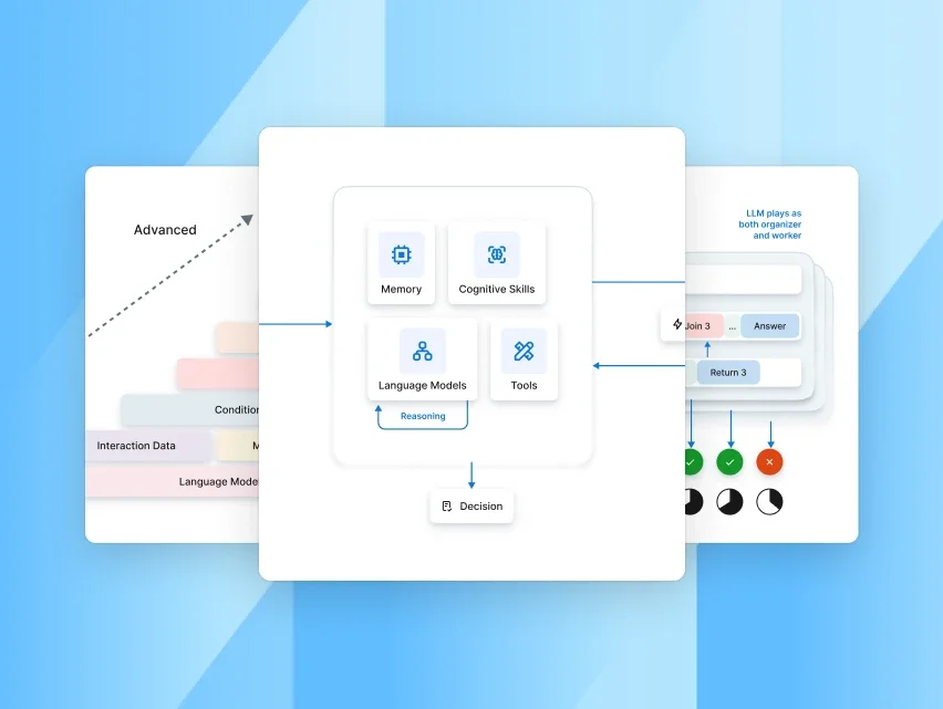 Kore.ai LLM architecture diagram showing the interaction between Memory, Cognitive Skills, Language Models, and Tools for decision making with a clean, modular interface.