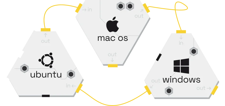 Lalal-ai feature diagram showing interoperability between macOS, Ubuntu, and Windows with a clean, modular graphic style