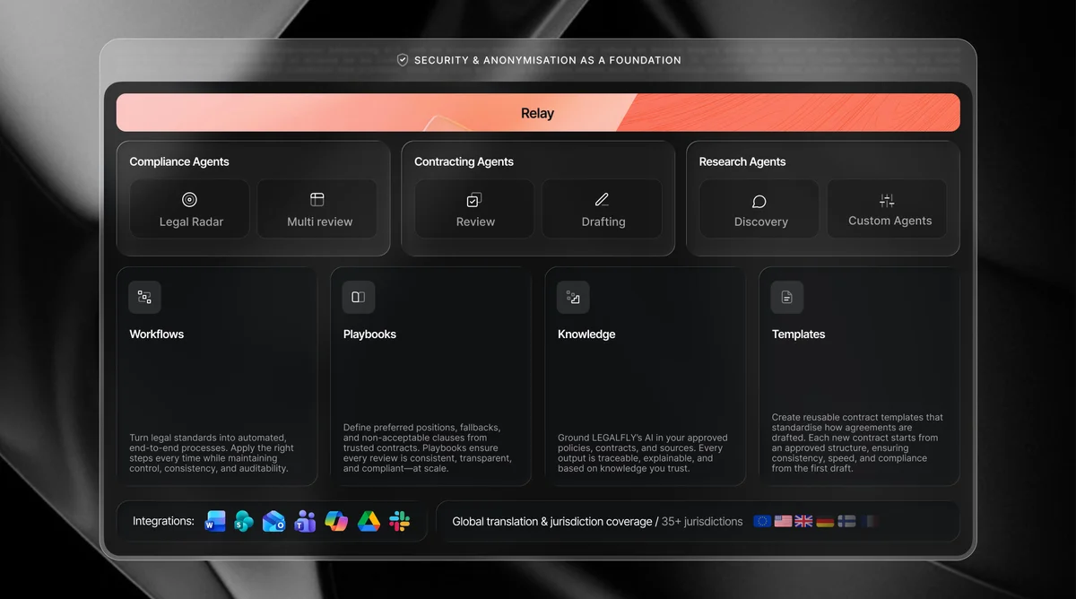 Legalfly AI legal platform UI showing Compliance, Contracting, and Research agents, Workflows, and Knowledge in a dark-mode interface.