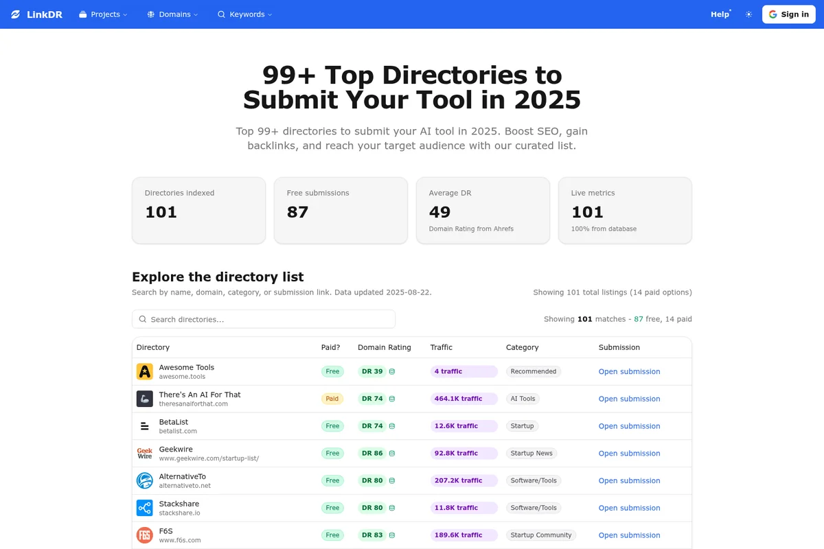 LinkDR directory listing showing indexed AI tools, their domain ratings, traffic, and submission options in a clean table interface.