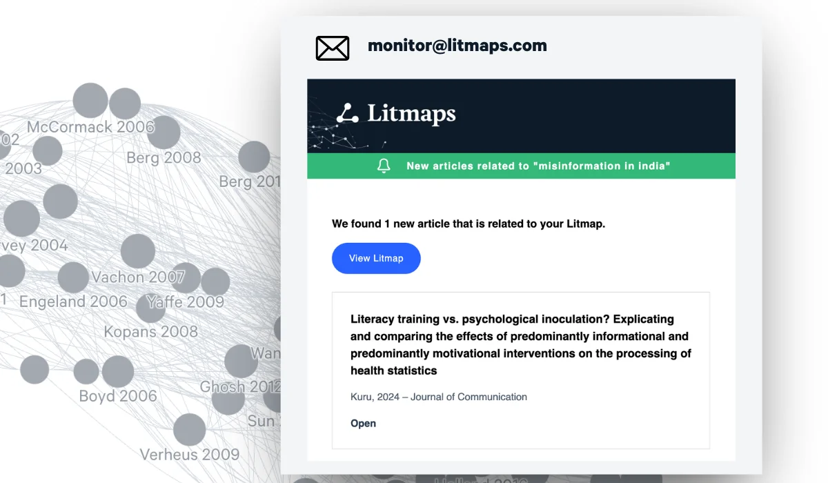 Litmaps feature deep-dive showing a new article notification for 'misinformation in India' over a research network graph.