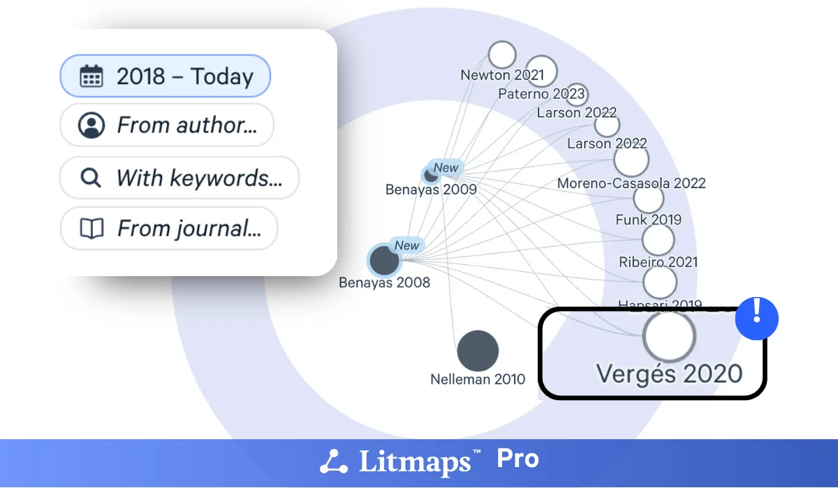 Litmaps workspace UI showing an interactive literature graph with filtering options by date, author, keywords, and journal in a clean light-themed interface.
