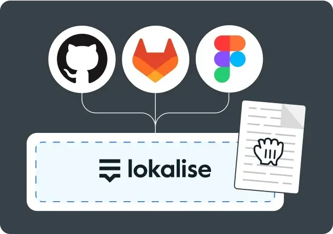 Lokalise integration diagram showing connections from GitHub, GitLab, and Figma to Lokalise, and then to a document, with a clean illustrative graphic.