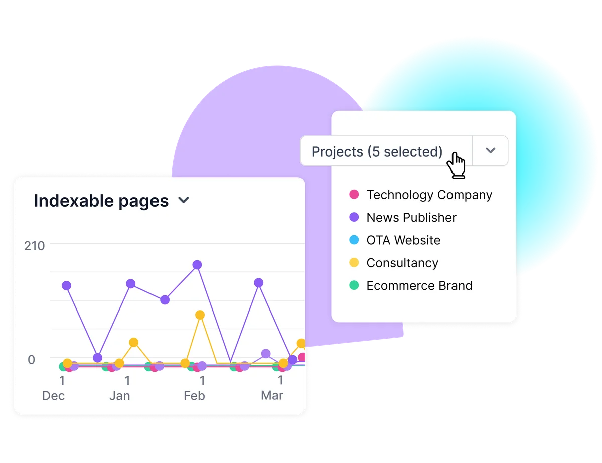 Lumar analytics dashboard showing indexable page trends for technology companies, news publishers, and other project types with an interactive filter.