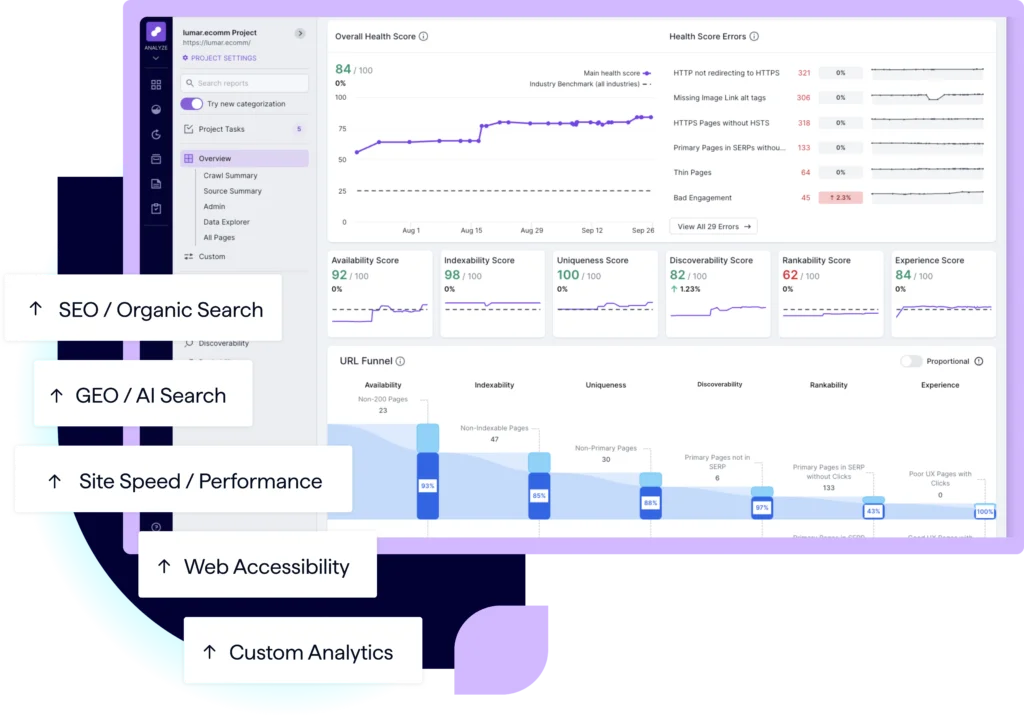 Lumar analytics dashboard showing overall website health, key SEO scores, and a URL funnel visualization in a clean, modern interface.