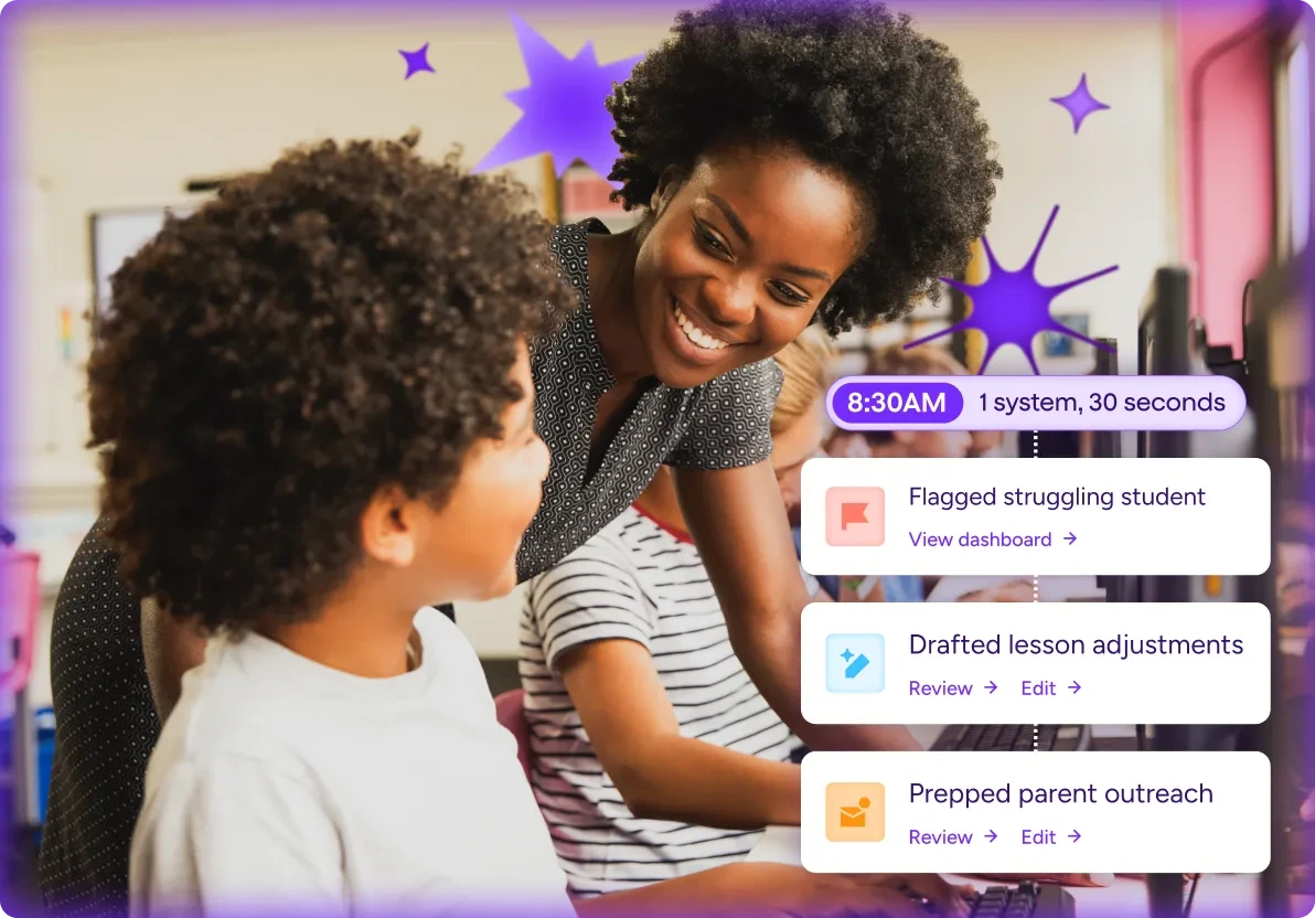 MagicSchool AI displaying proactive teacher assistance notifications with a smiling teacher and students in an educational setting.