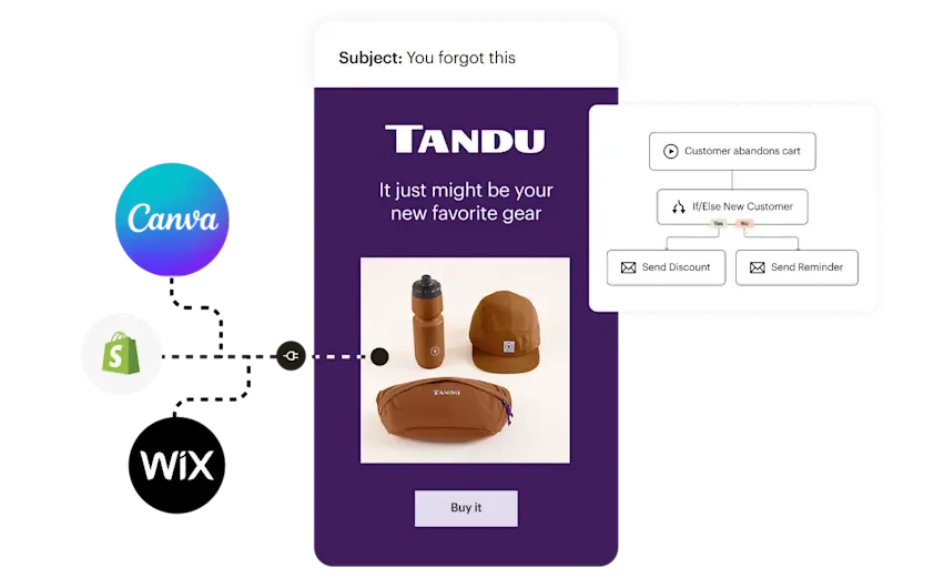 Mailchimp email automation feature showing an abandoned cart recovery workflow with a modern, integrated interface.