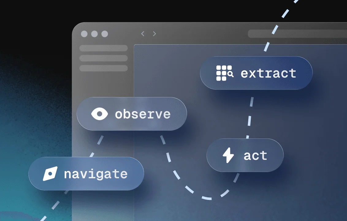 Mastra workflow diagram showing automated steps 'navigate', 'observe', 'extract', and 'act' in a modern dark-mode interface.