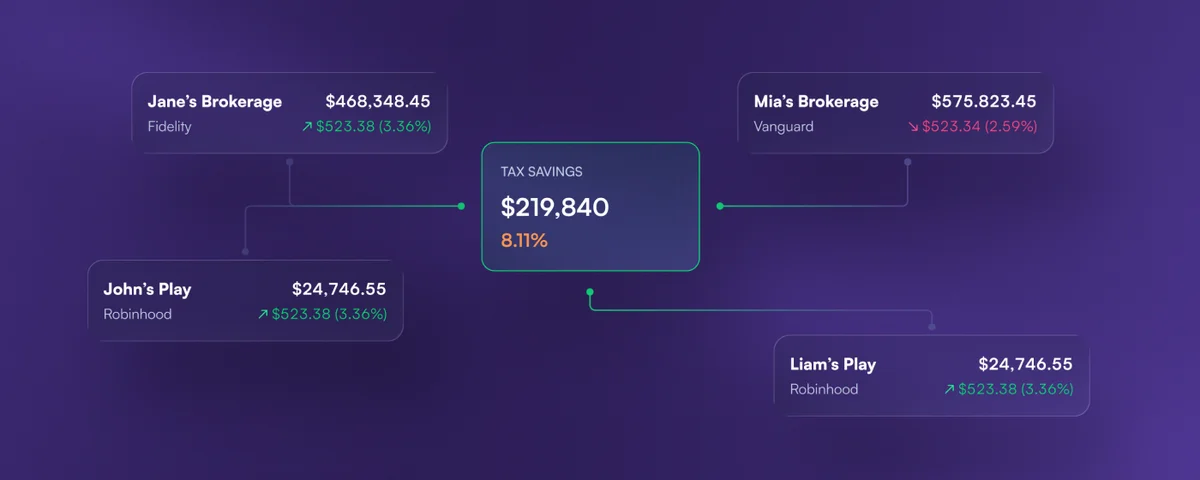 Mezzi financial dashboard displaying connected brokerage accounts and potential tax savings with a modern glassmorphism interface.
