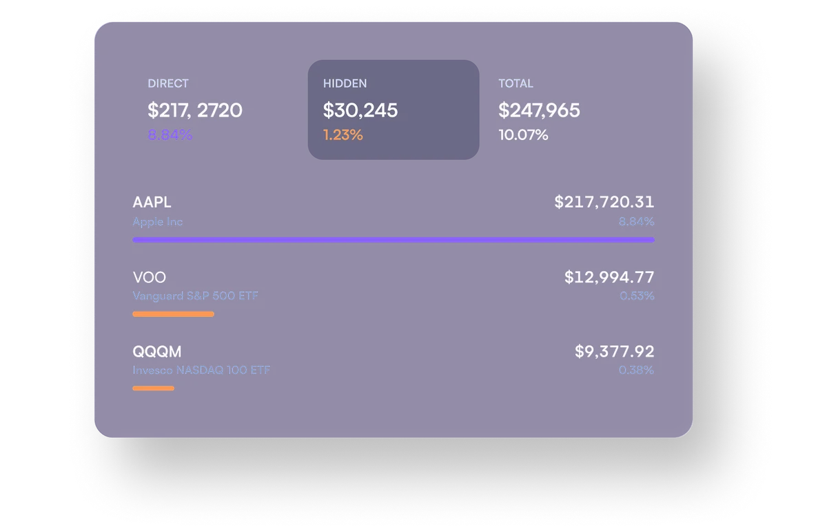 Mezzi workspace UI displaying a consolidated investment portfolio with direct, hidden, and total asset values, in a dark-mode sleek interface.
