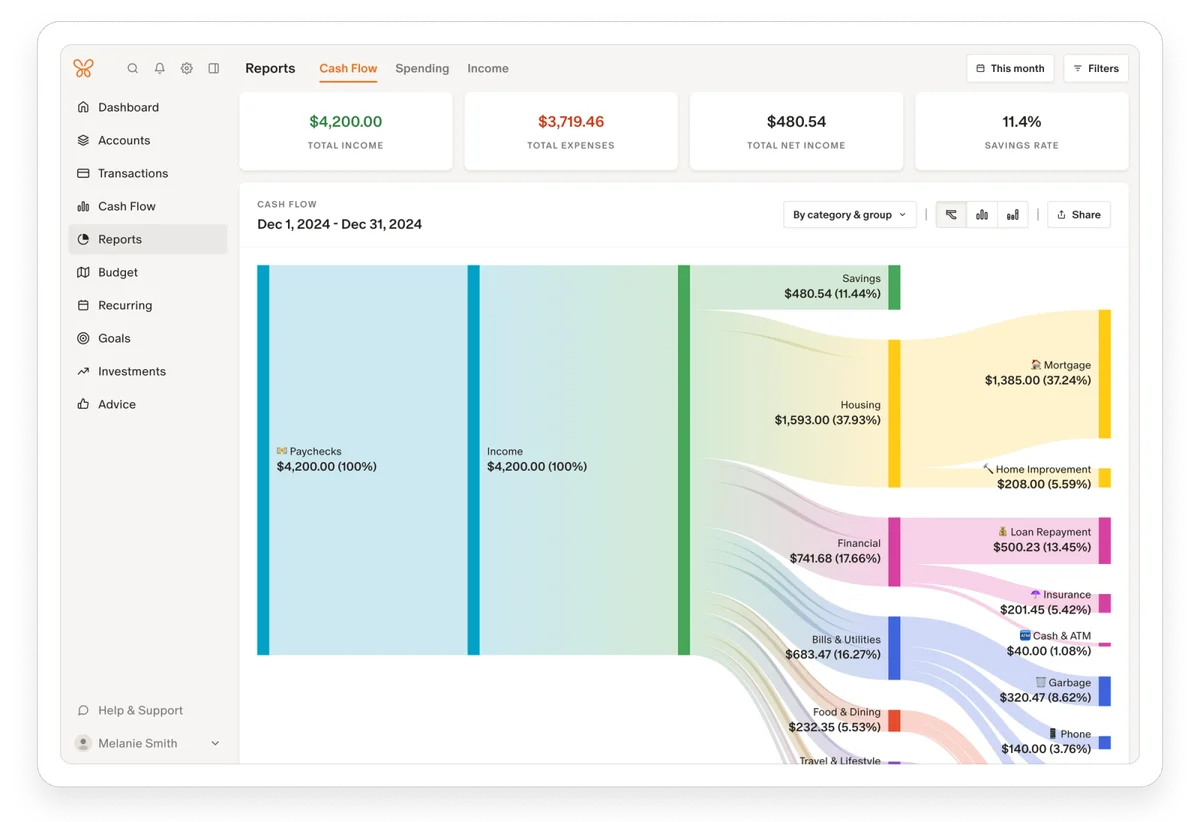 Monarch Money Cash Flow report showing a detailed Sankey diagram visualization of income flowing into expenses and savings with a clean, modern interface.