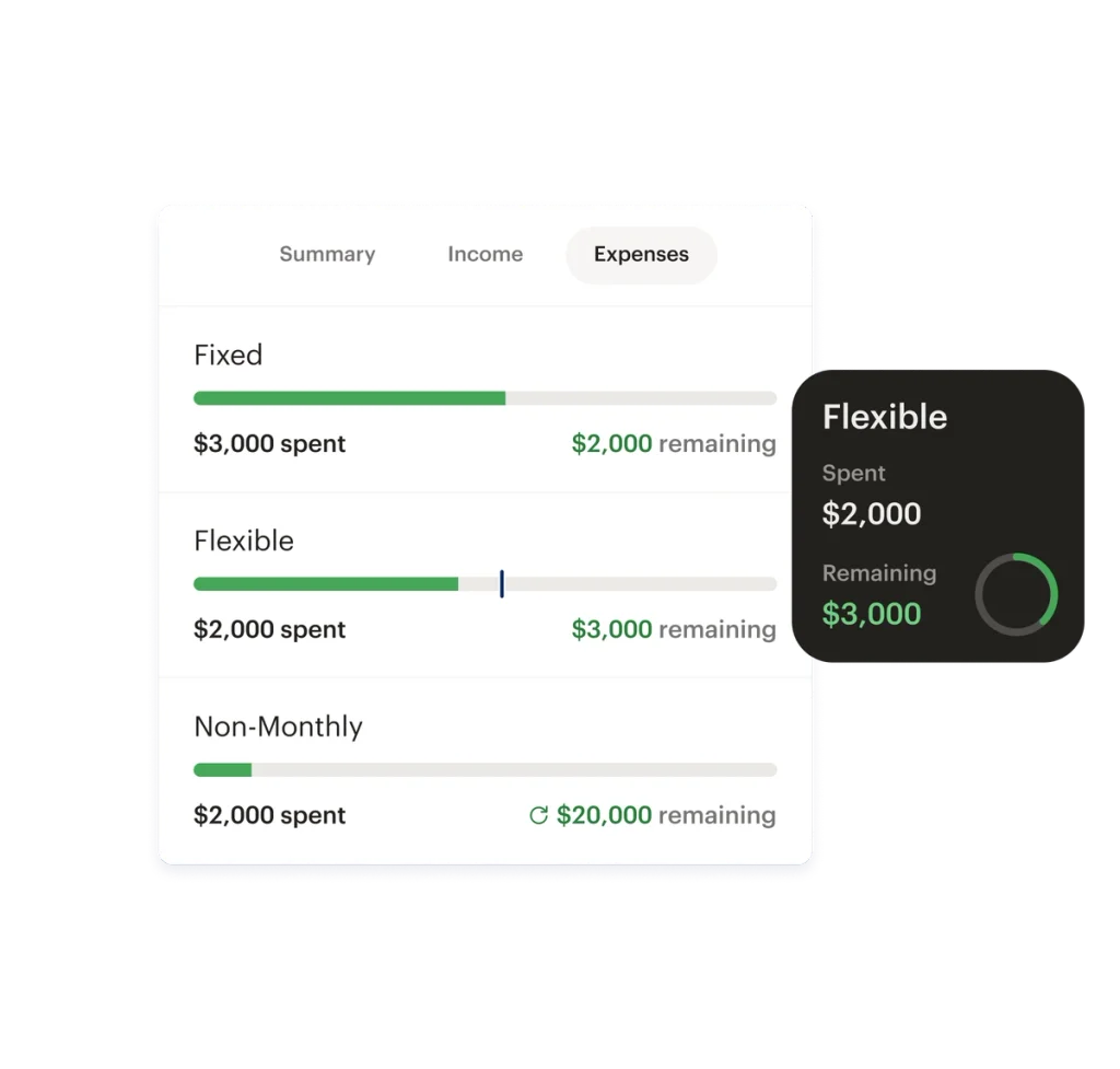 Monarch Money expenses dashboard showing budget categories with spending progress bars and an interactive detail tooltip.