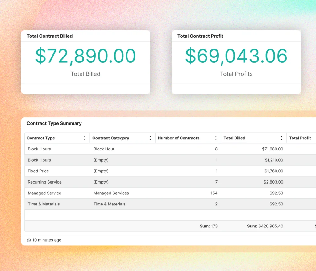 mspbots contract summary dashboard showing financial metrics and contract type breakdown with a clean, modern interface.