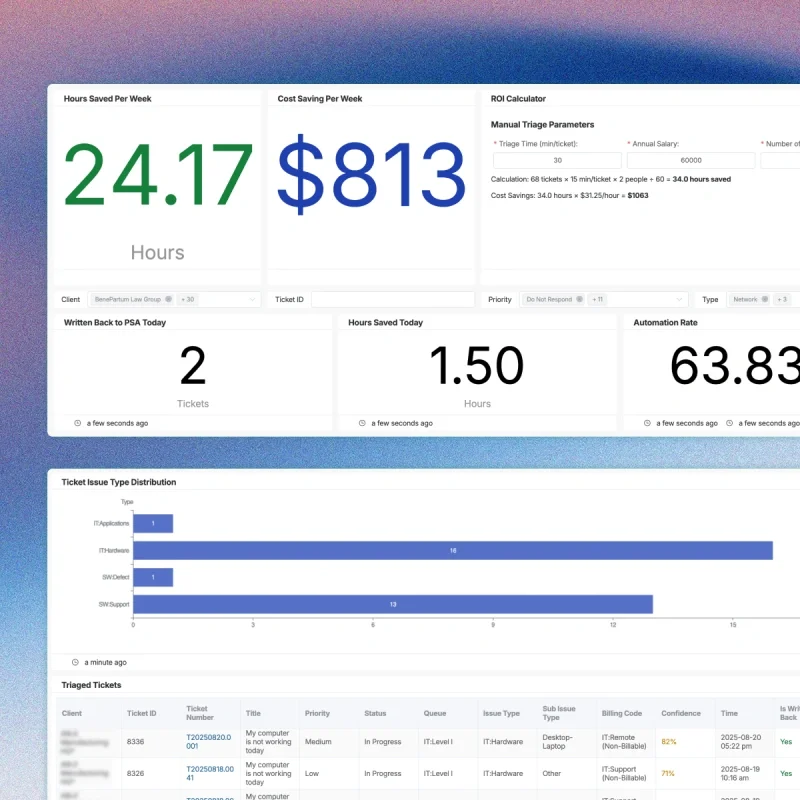 mspbots dashboard showing IT service metrics, cost savings, and ticket distribution with a clean, card-based interface.