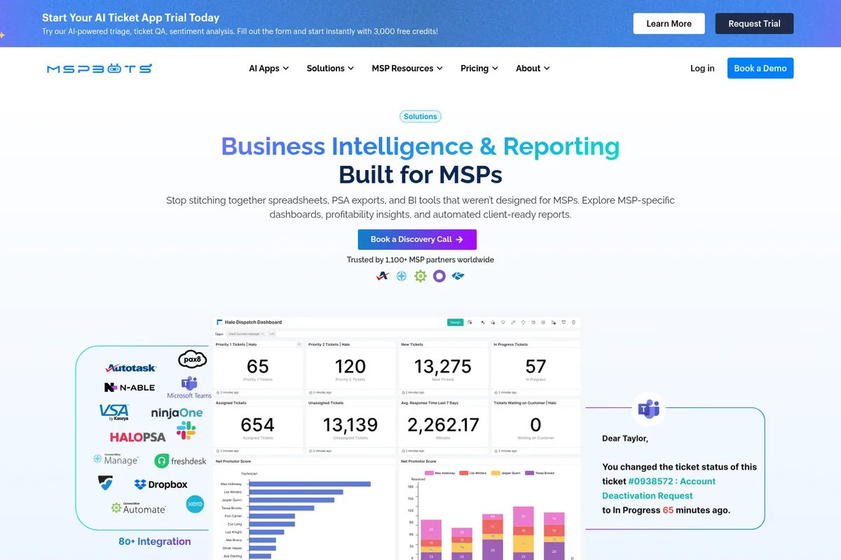 mspbots Business Intelligence Dashboard showing MSP ticket metrics, performance data, and integration partners with a clean, modern UI.