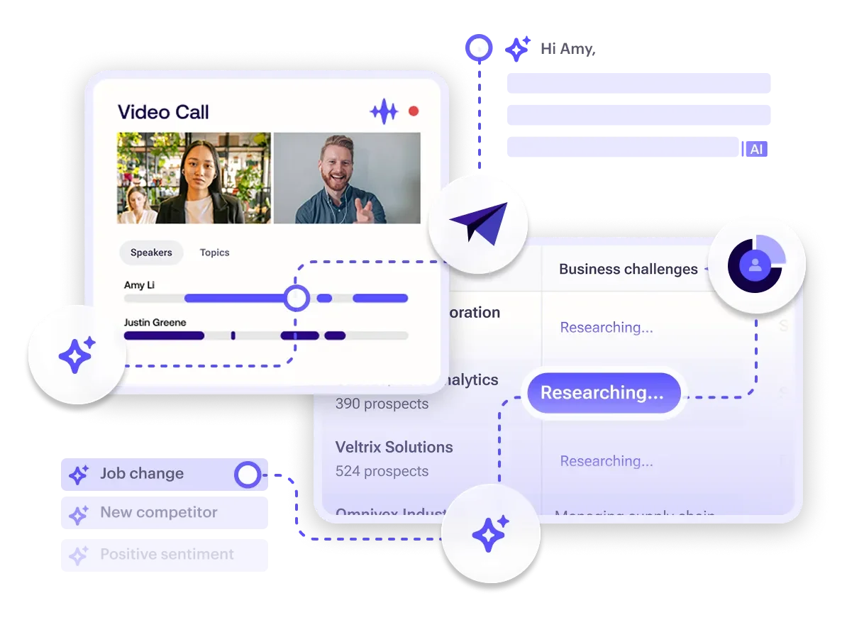 Outreach AI workspace displaying a video call analysis dashboard with speaker timelines, sentiment detection, and linked business challenges.