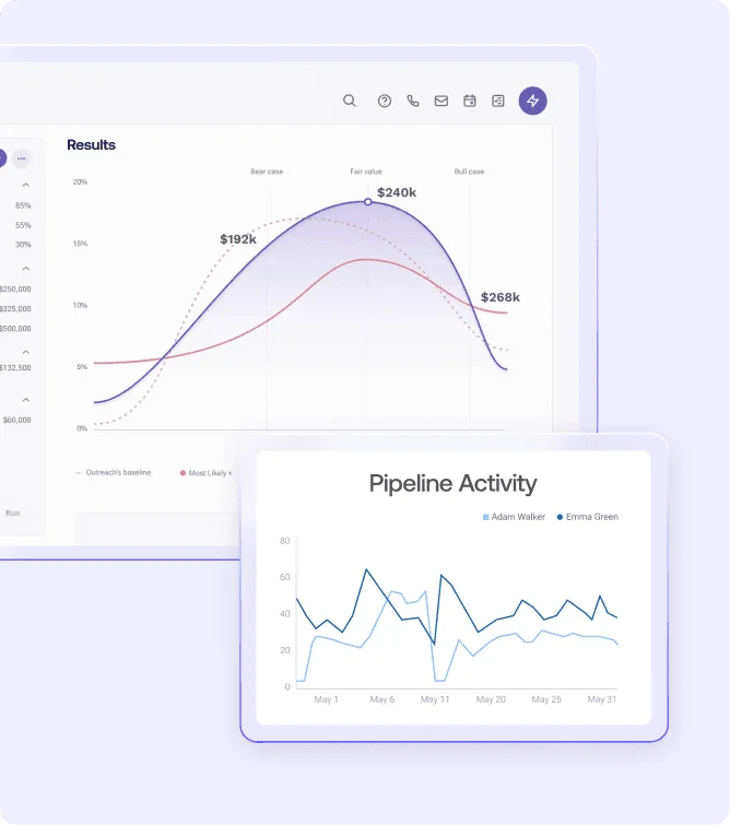 Outreach dashboard presenting sales pipeline activity and projected financial results in a clean, data-rich interface.