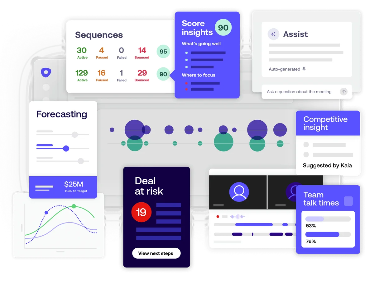 Outreach platform dashboard showing sequences, forecasting, deal risk, and team performance insights in a modern, multi-card interface.