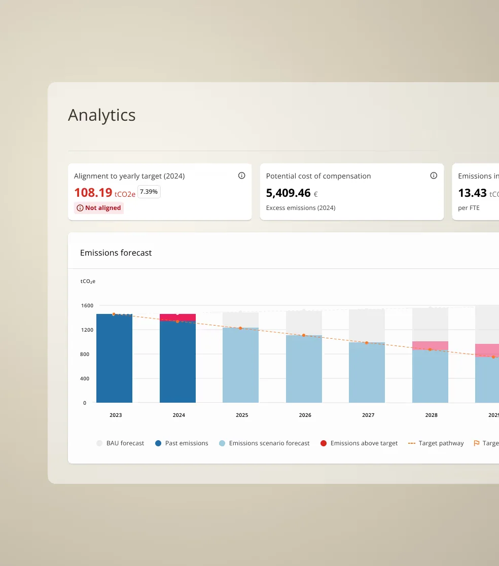 plan-a analytics dashboard showing carbon emissions forecast and alignment to yearly targets with a clean, modern interface and data visualizations.
