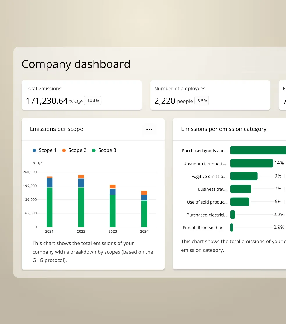 plan-a company dashboard showing total emissions, scope breakdown, and category analysis with a clean, data-rich interface.