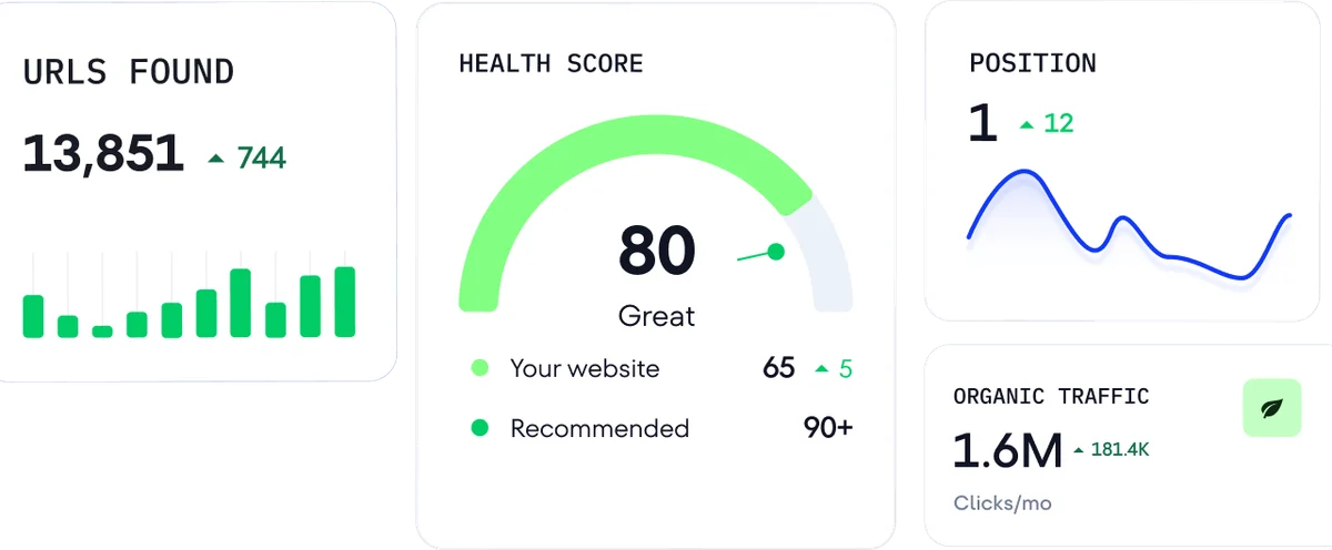 Planable SEO analytics dashboard showing website health, organic traffic, and search position with a clean, modern UI.