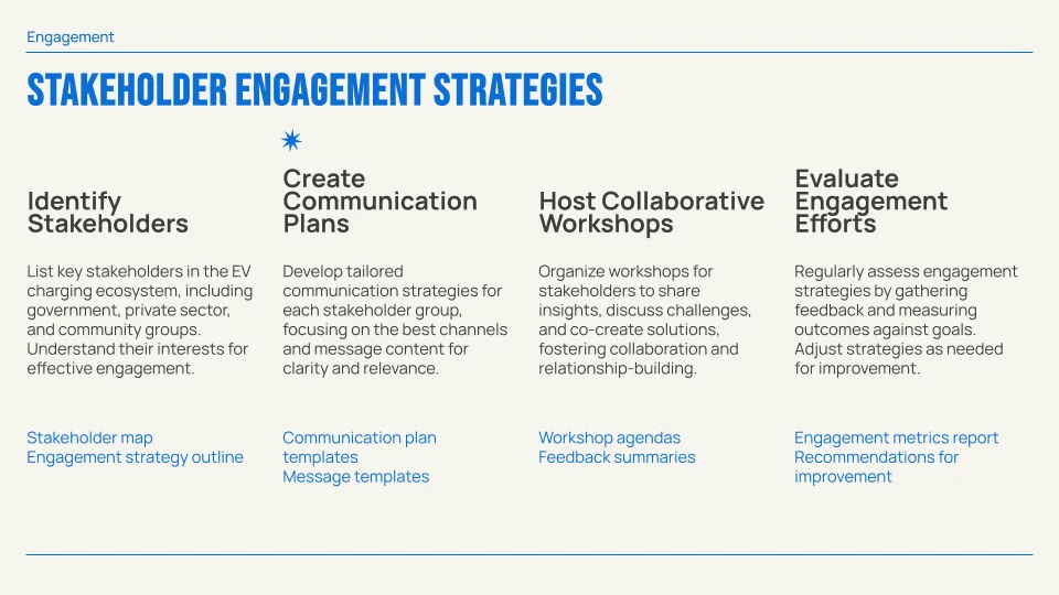 Plus AI output sample showing a stakeholder engagement strategies overview with a clean, professional slide design.