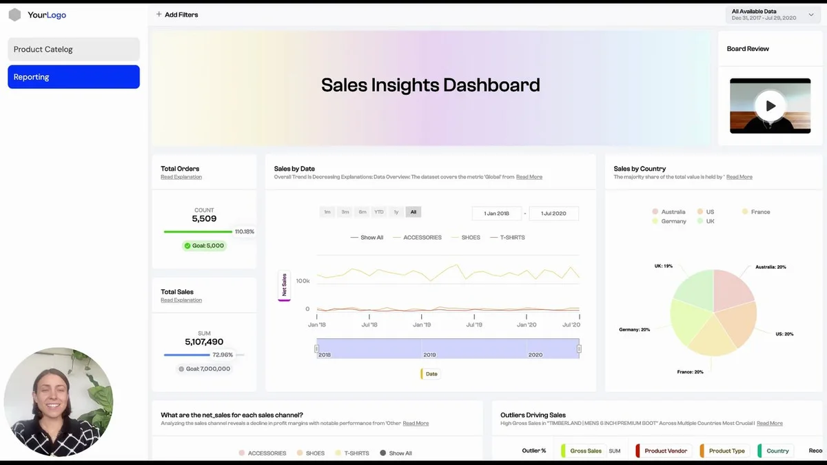 polymer Sales Insights Dashboard displaying key sales metrics, trend analysis, and geographic distribution with a clean, modern interface.