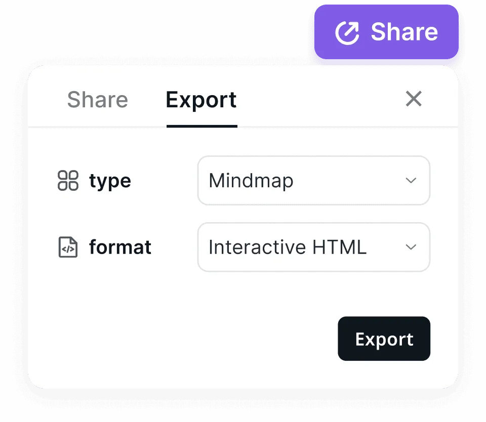 Ponder export settings modal showing mindmap type and interactive HTML format options with a clean white interface.