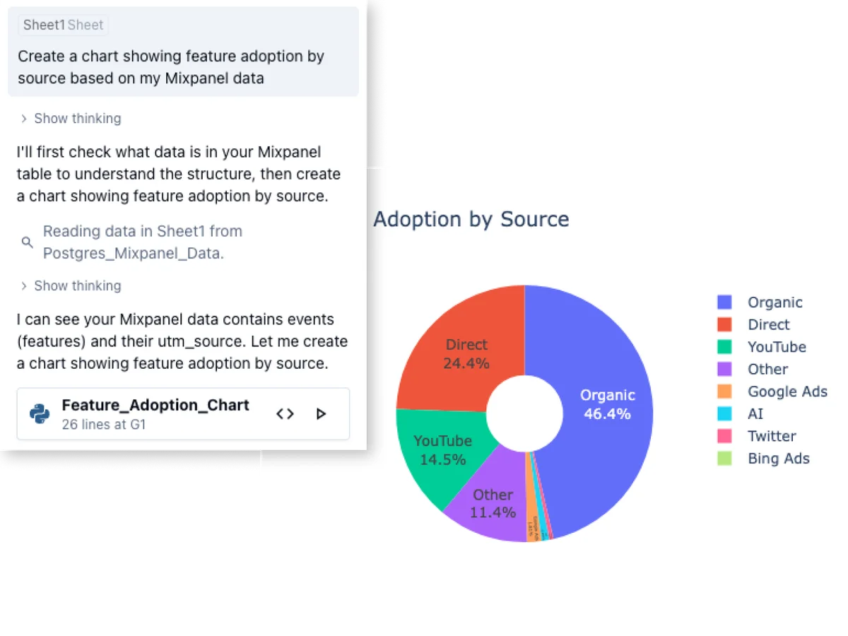 Quadratic's AI assistant generating a feature adoption chart by source within a clean, conversational user interface.