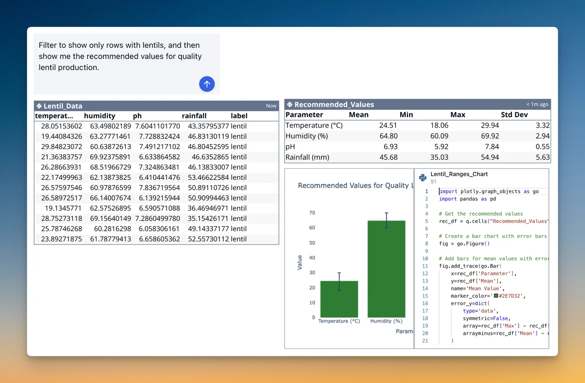 Quadratic workspace showing lentil production data analysis with a natural language prompt, data table, recommended values summary, and bar chart in a clean interface.