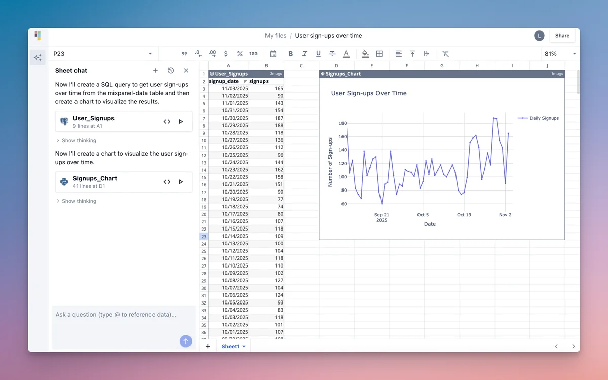 Quadratic workspace showing an AI chat generating a SQL query and a line chart of user sign-ups from spreadsheet data, presented in a clean, light-themed interface.