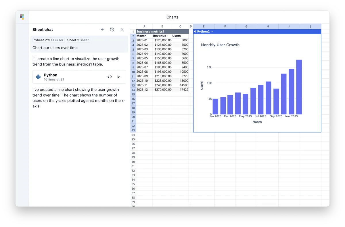 Quadratic workspace showing AI chat generating a monthly user growth bar chart from spreadsheet data with a clean interface.