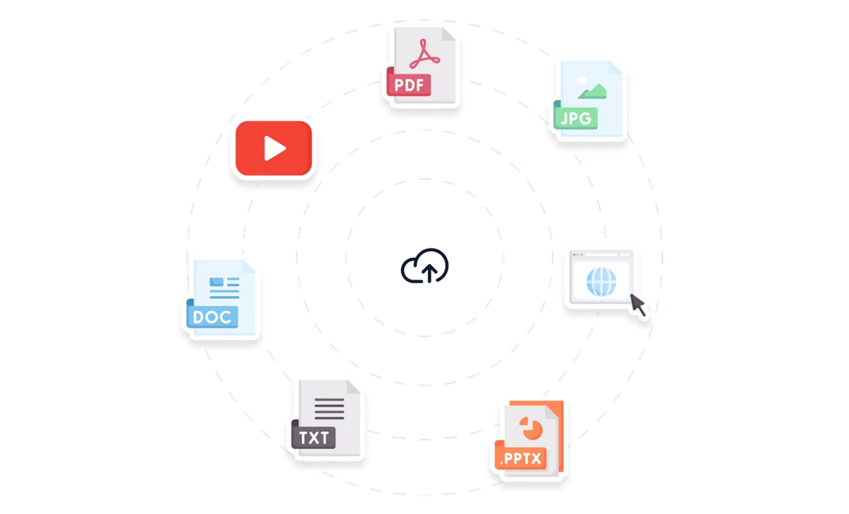 Quizgecko feature demonstration showing various file types and web pages connecting to a central cloud icon for quiz generation.