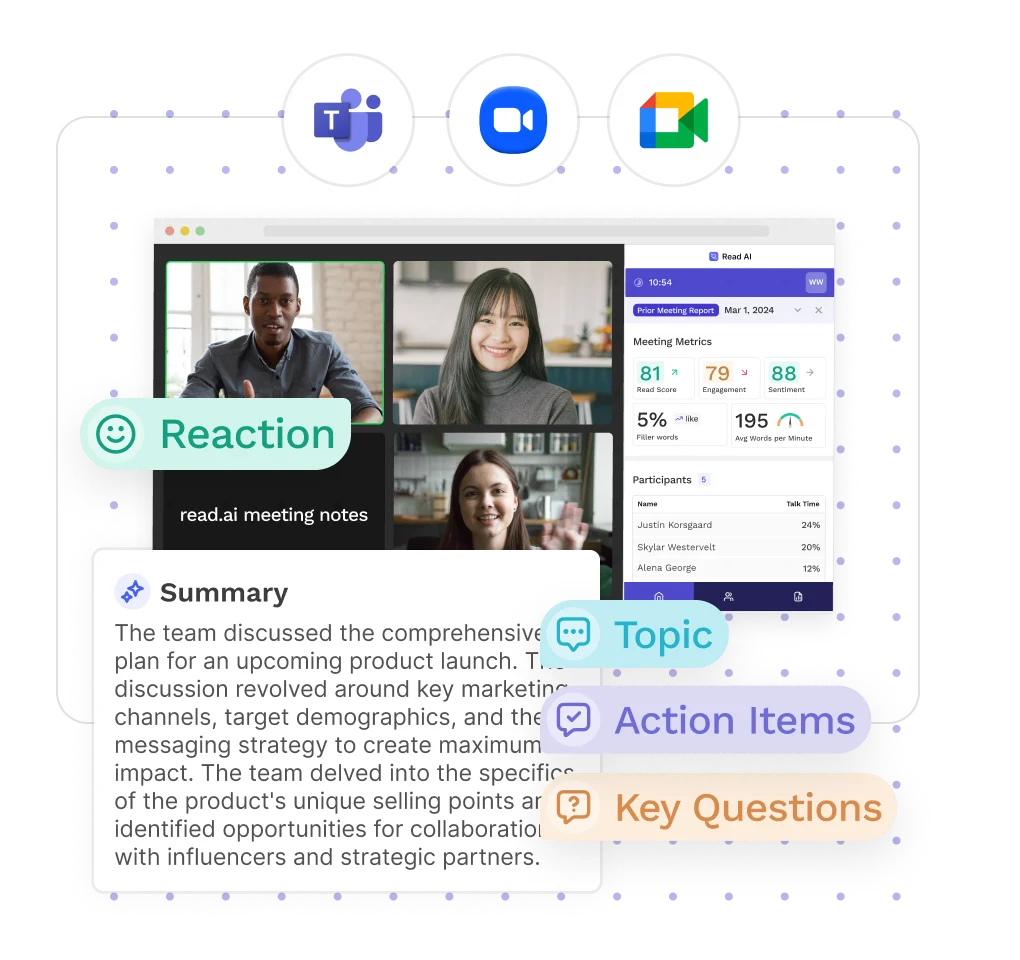 Read AI meeting summary report showing meeting metrics like read score, engagement, and sentiment, participants' talk time, and AI-generated summary, topics, action items, and key questions from a video call, with a clean light-themed interface.