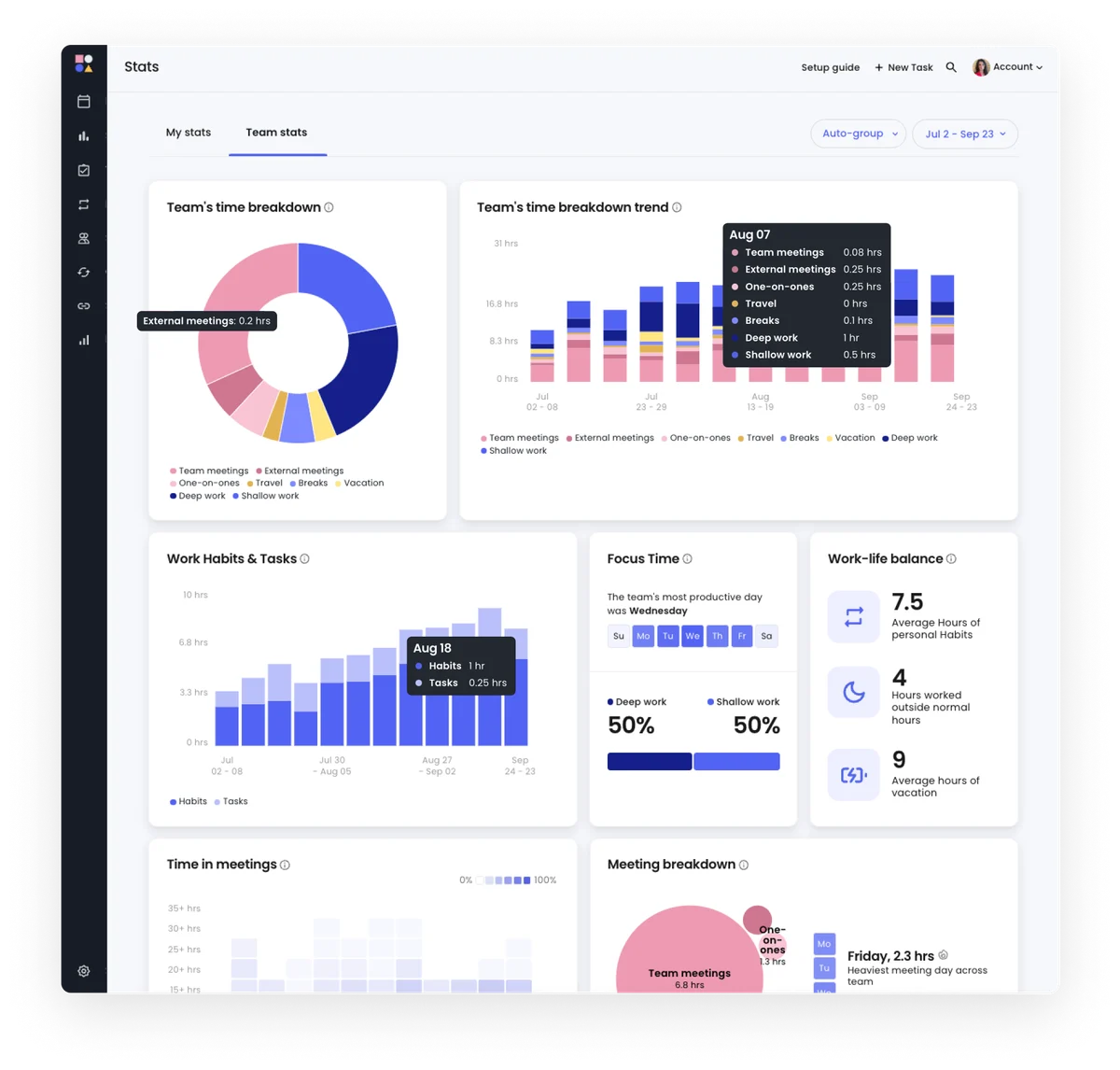 Reclaim.ai Team Stats dashboard displaying comprehensive time breakdown, work habits, focus, and work-life balance insights with a dark-themed modern interface.