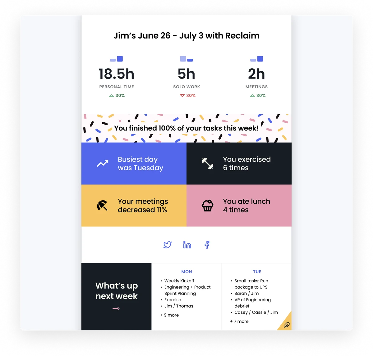 Reclaim AI weekly summary dashboard showing personal time, solo work, and meeting hours with task completion in a modern, colorful interface.