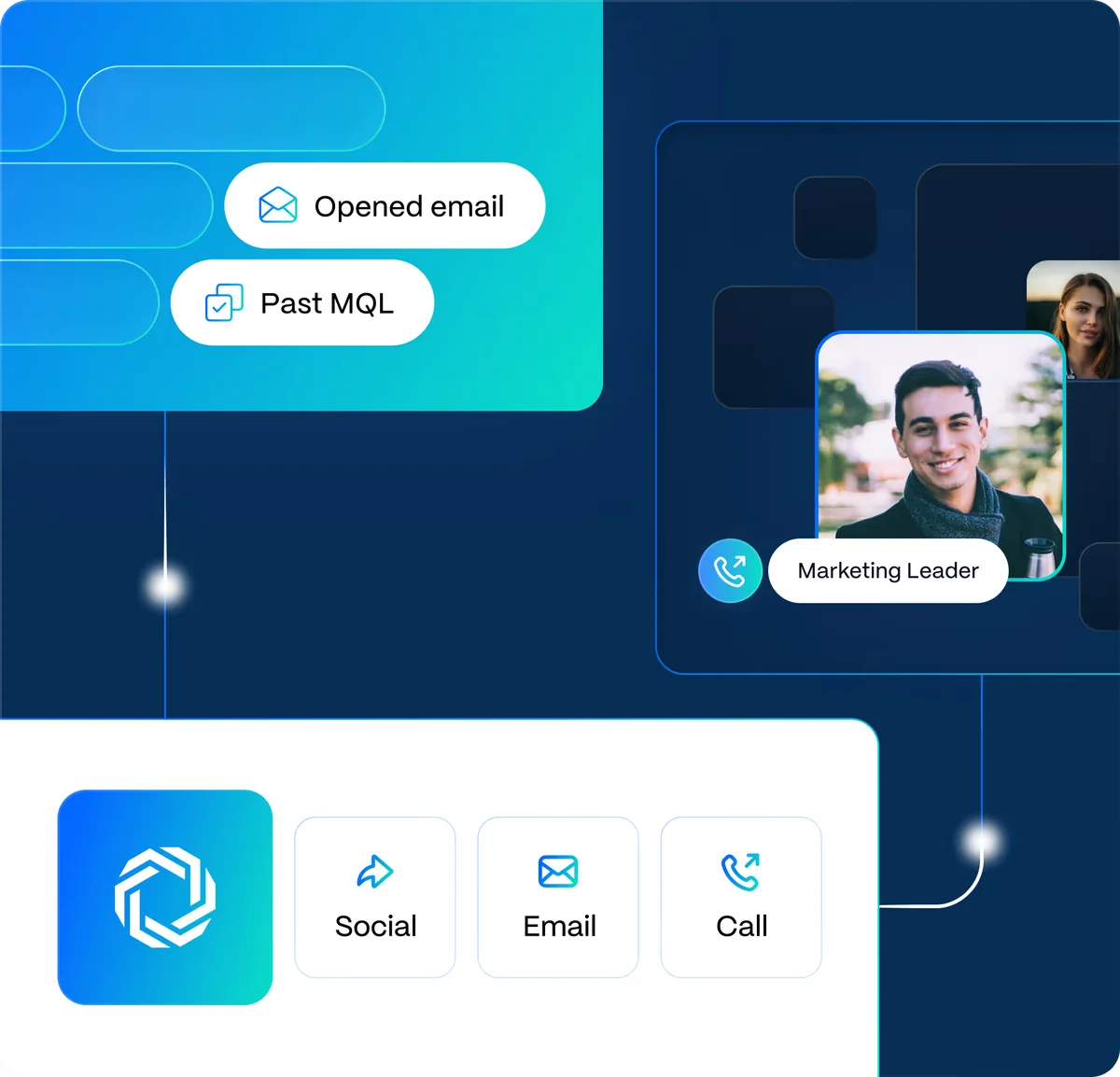 Regie.ai workspace showing a customer engagement workflow with interaction steps, a marketing leader profile, and multi-channel communication options in a modern dark-themed UI.
